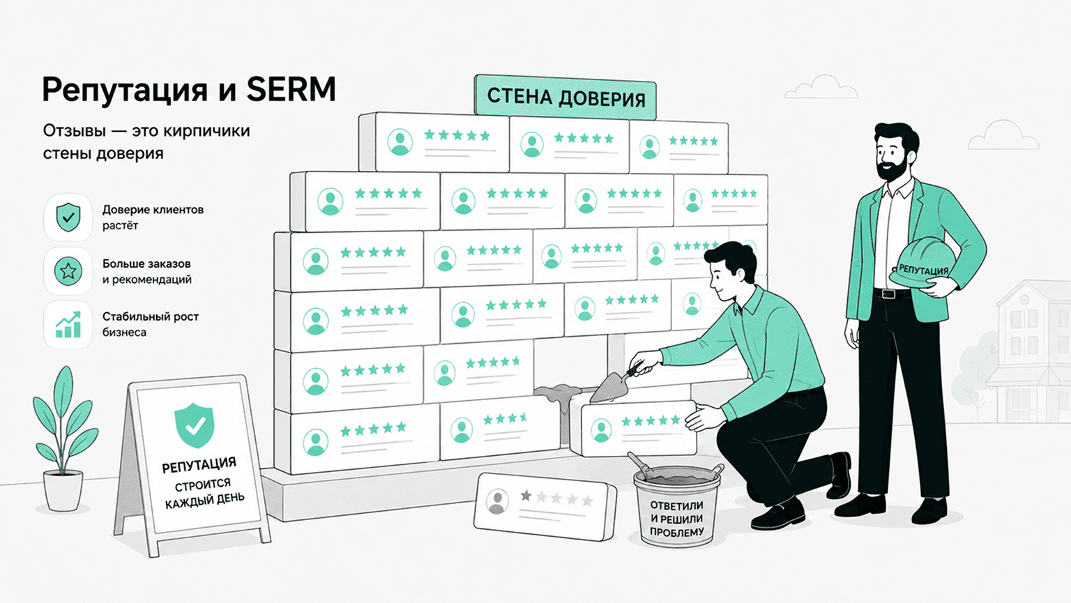 Репутация и SERM